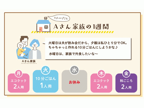 主力メニューから１週間分のオリジナルコースを自由に設定可能（ホームページから抜粋）